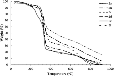 image file: c5ra13629f-f3.tif