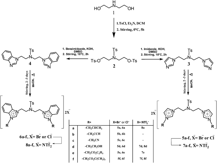 image file: c5ra13629f-s1.tif