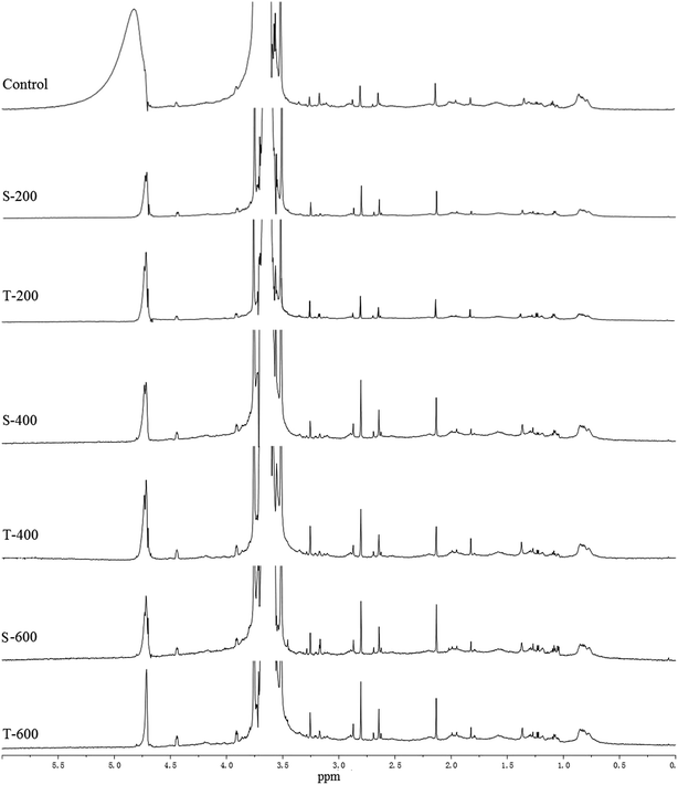 image file: c5ra13655e-f2.tif