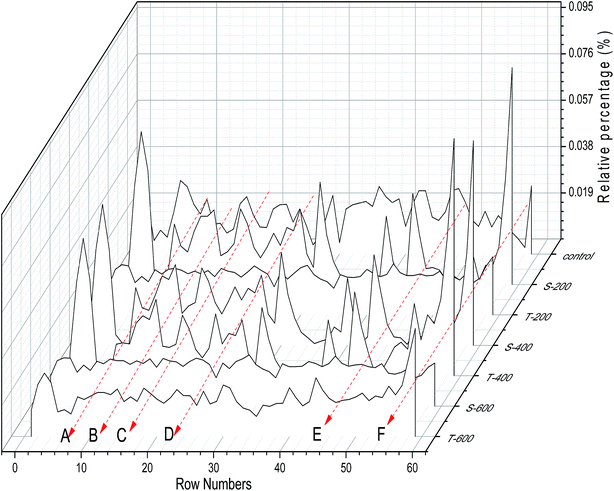 image file: c5ra13655e-f3.tif