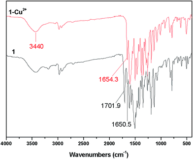 image file: c5ra13782a-f9.tif