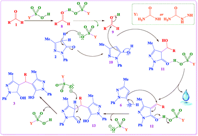 image file: c5ra14001c-s4.tif