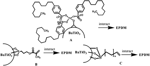 image file: c5ra14047a-s1.tif