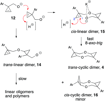 image file: c5ra14077c-s5.tif