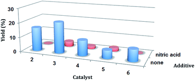 image file: c5ra14078a-f2.tif