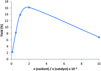 image file: c5ra14078a-f3.tif