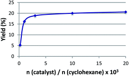 image file: c5ra14078a-f4.tif