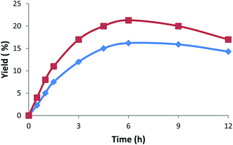 image file: c5ra14078a-f5.tif