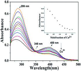 image file: c5ra14079j-f10.tif