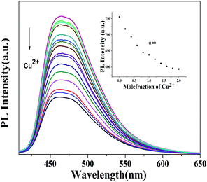 image file: c5ra14079j-f11.tif