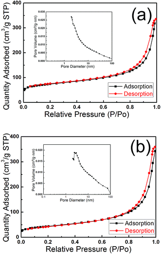 Microwave Assisted Preparation Of Sepiolite Supported Magnetite Nanoparticles And Their Ability To Remove Low Concentrations Of Cr Vi Rsc Advances Rsc Publishing Doi 10 1039 C5rac