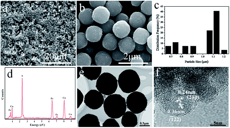 image file: c5ra14197d-f2.tif