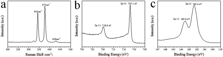 image file: c5ra14197d-f3.tif
