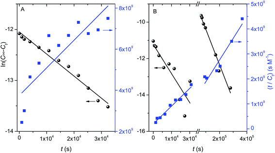 image file: c5ra14331d-f11.tif