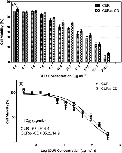 image file: c5ra14331d-f12.tif
