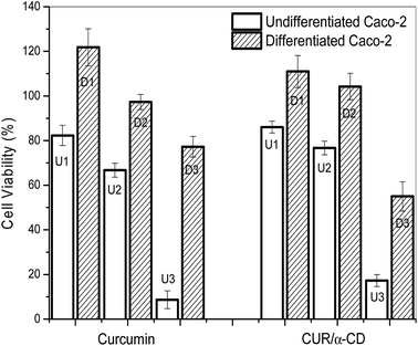image file: c5ra14331d-f13.tif