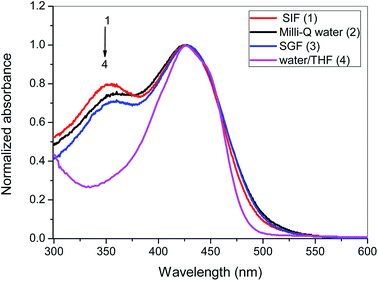 image file: c5ra14331d-f2.tif