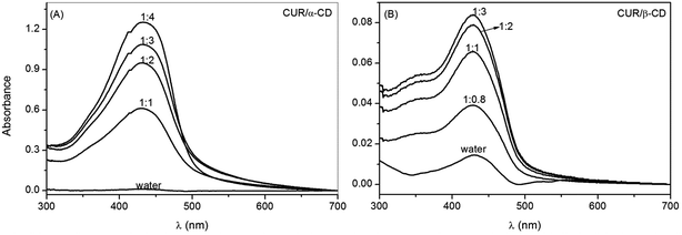 image file: c5ra14331d-f3.tif