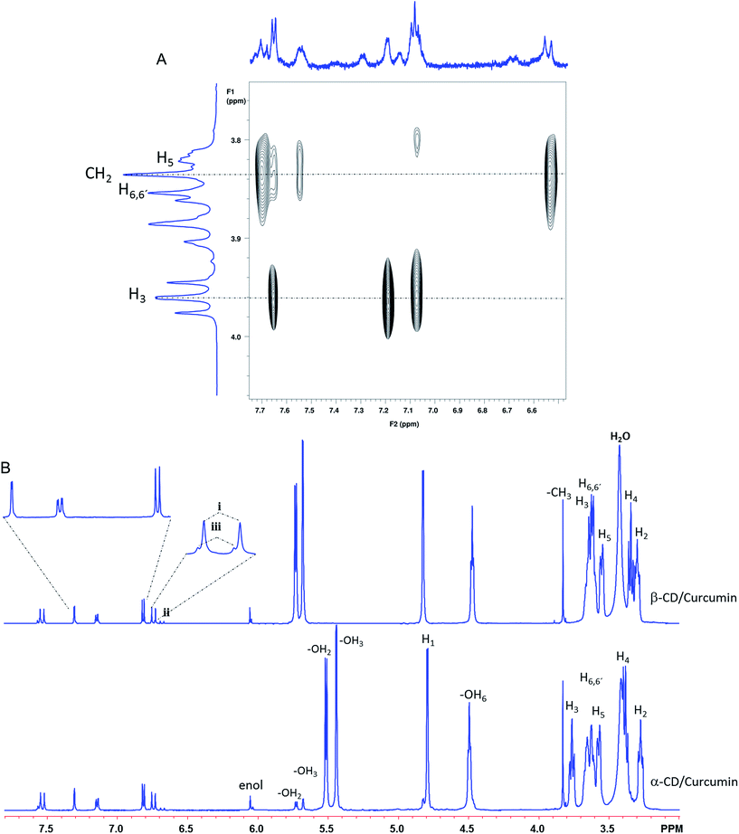 image file: c5ra14331d-f4.tif