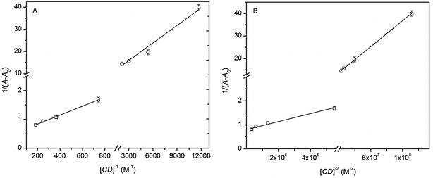 image file: c5ra14331d-f5.tif