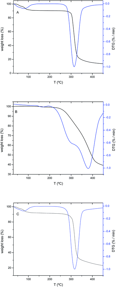 image file: c5ra14331d-f6.tif