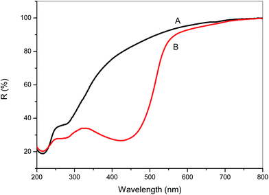 image file: c5ra14331d-f8.tif