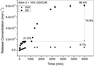image file: c5ra14331d-f9.tif