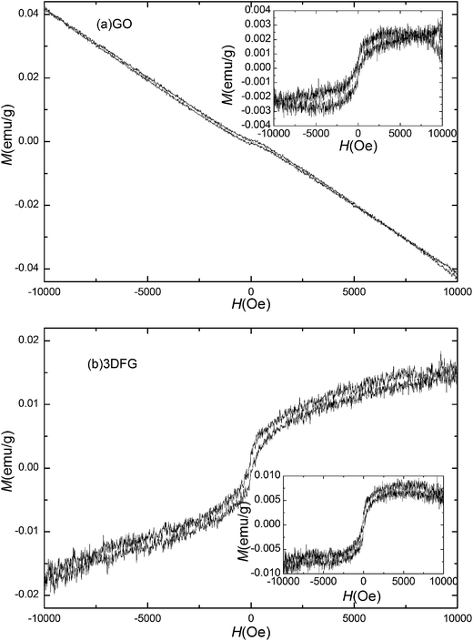 image file: c5ra14377b-f3.tif