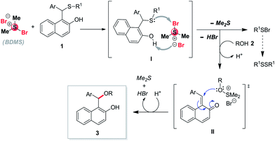 image file: c5ra14563e-s6.tif