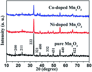 image file: c5ra14618f-f4.tif