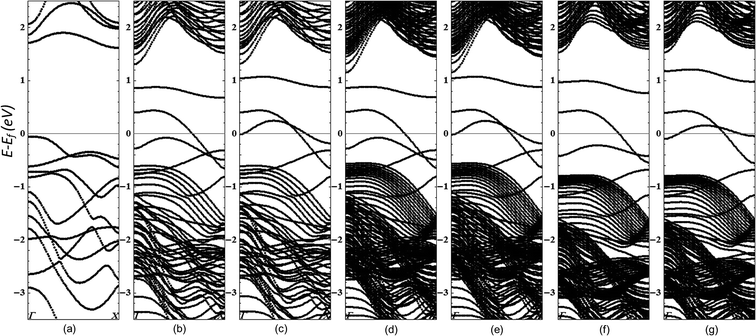 image file: c5ra14646a-f5.tif