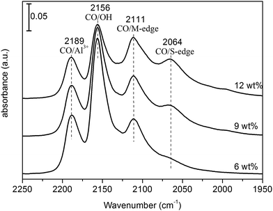 image file: c5ra14768a-f4.tif