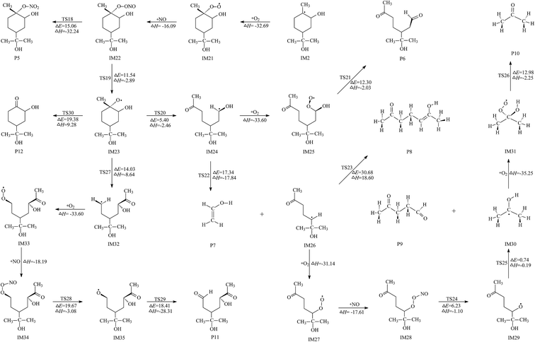 image file: c5ra14781f-f3.tif