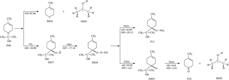 image file: c5ra14781f-f4.tif