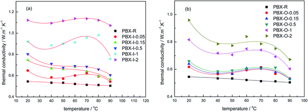 image file: c5ra14796d-f8.tif
