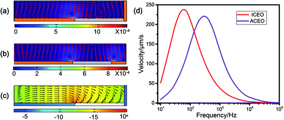 image file: c5ra14854e-f3.tif