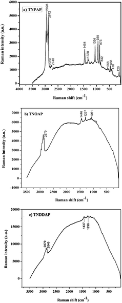 image file: c5ra15084a-f4.tif