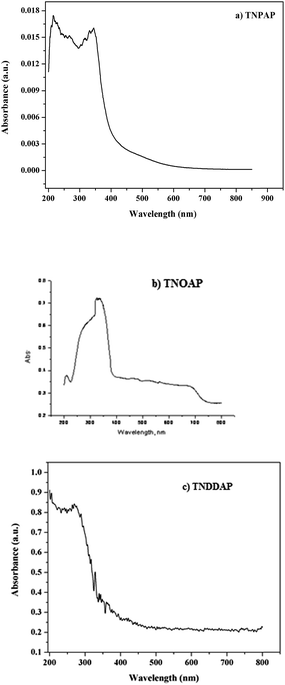 image file: c5ra15084a-f5.tif