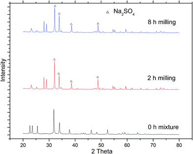 image file: c5ra15337a-f7.tif