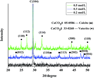 image file: c5ra15382d-f1.tif