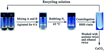 image file: c5ra15382d-s1.tif