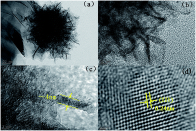 image file: c5ra15464b-f3.tif
