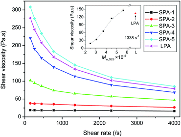 image file: c5ra15598c-f11.tif