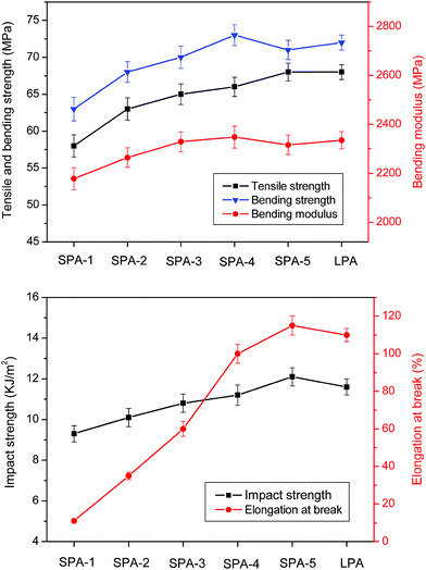 image file: c5ra15598c-f5.tif