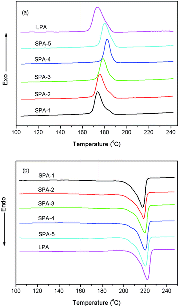 image file: c5ra15598c-f7.tif