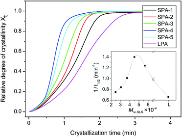 image file: c5ra15598c-f8.tif