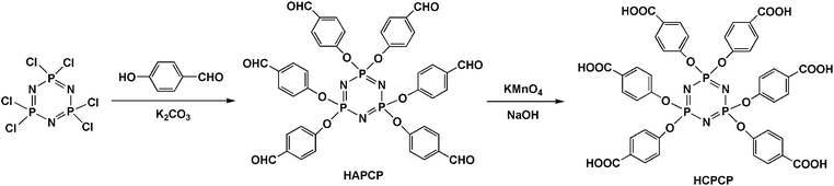 image file: c5ra15598c-s1.tif