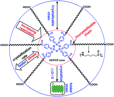 image file: c5ra15598c-s2.tif