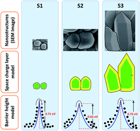 image file: c5ra15697a-f12.tif