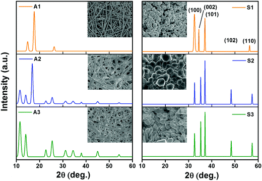 image file: c5ra15697a-f2.tif